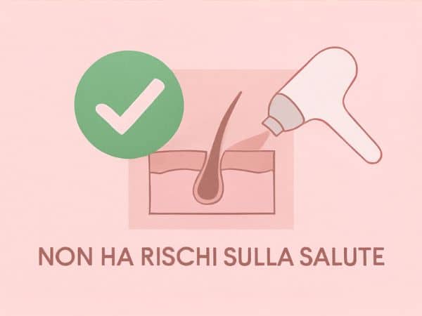 rappresentazione grafica che laser non ha rischi sulla salute